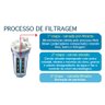 filtro purificador ponto de uso lorenacqua pou 9 3 4 lorenzetti 2
